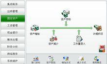 速達財務固定資產