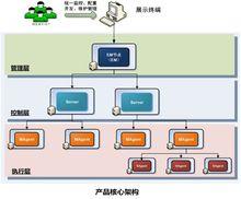 TASKCTL-CIR 2.1 核心架構