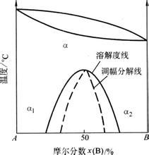 上坡擴散