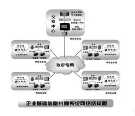 信息交換格式