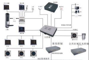 客房智慧型服務控制系統