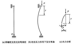 臨界荷載