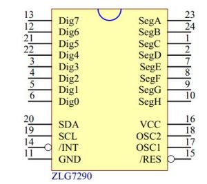 ZLG7290