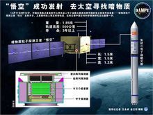 暗物質粒子探測衛星