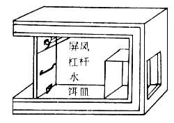 操作條件作用說