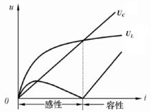 鐵磁諧振電路