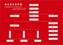 廣東省江西餘干商會