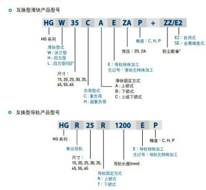 上銀導軌型號互換