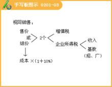 非應稅勞務