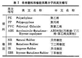 高分子命名