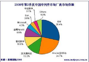 商業生態系統