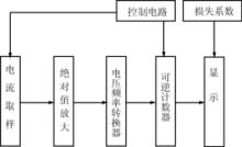 池容量計原理框圖