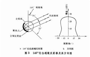 雷達無源干擾技術