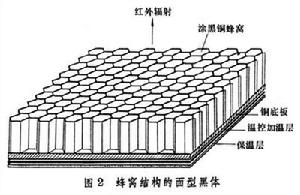 黑體