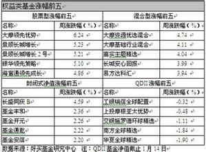 建信優勢動力