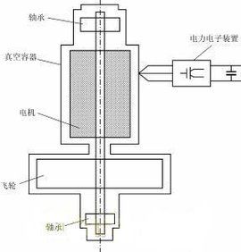 飛輪電池