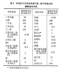 化工安全技術