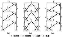 圖 1 隅撐 —支撐框架的形式