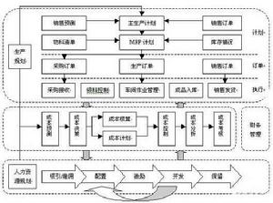 成本責任流