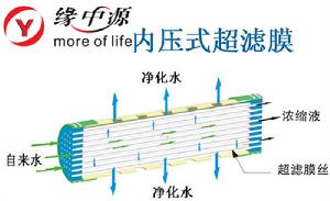 內壓膜治水流程