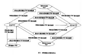 GPRS移動性管理與會晤管理