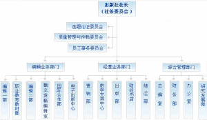 機構設定