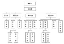 重慶迪恩特自動化科技有限公司