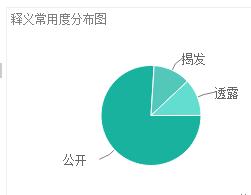 Disclosure[英語單詞]