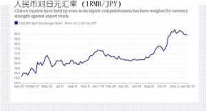 人民幣對日元匯率