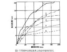 鋼錠凝固收縮