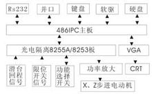 龍門刨床