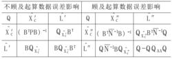 表1 協因數陣表