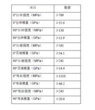 複合材料泄水槽