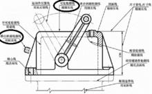 粗實線套用具體體現