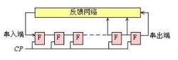 移位暫存器型計數器方框圖