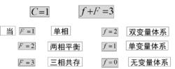 單組分系統相率分析