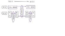 英文電報和漢字四碼電報示意圖