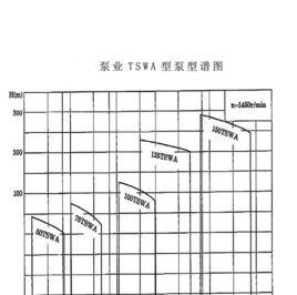 TSWA型多級離心泵