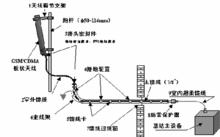 移動通信設備安裝工藝圖解