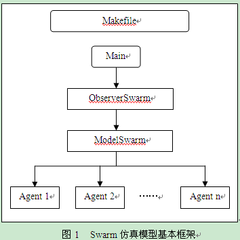 經濟仿真