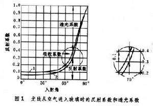 建築材料的力學性能