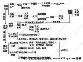 哲學原理[術語]