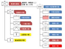 普通科連編制