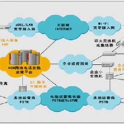 網路分類廣告