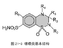 利尿藥