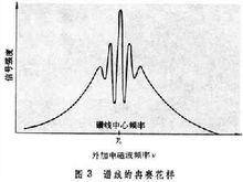 量子頻率標準