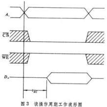 金屬物理性能分析