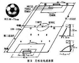 足球比賽規則