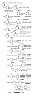 苯系中間體