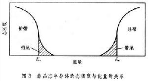 非晶態半導體